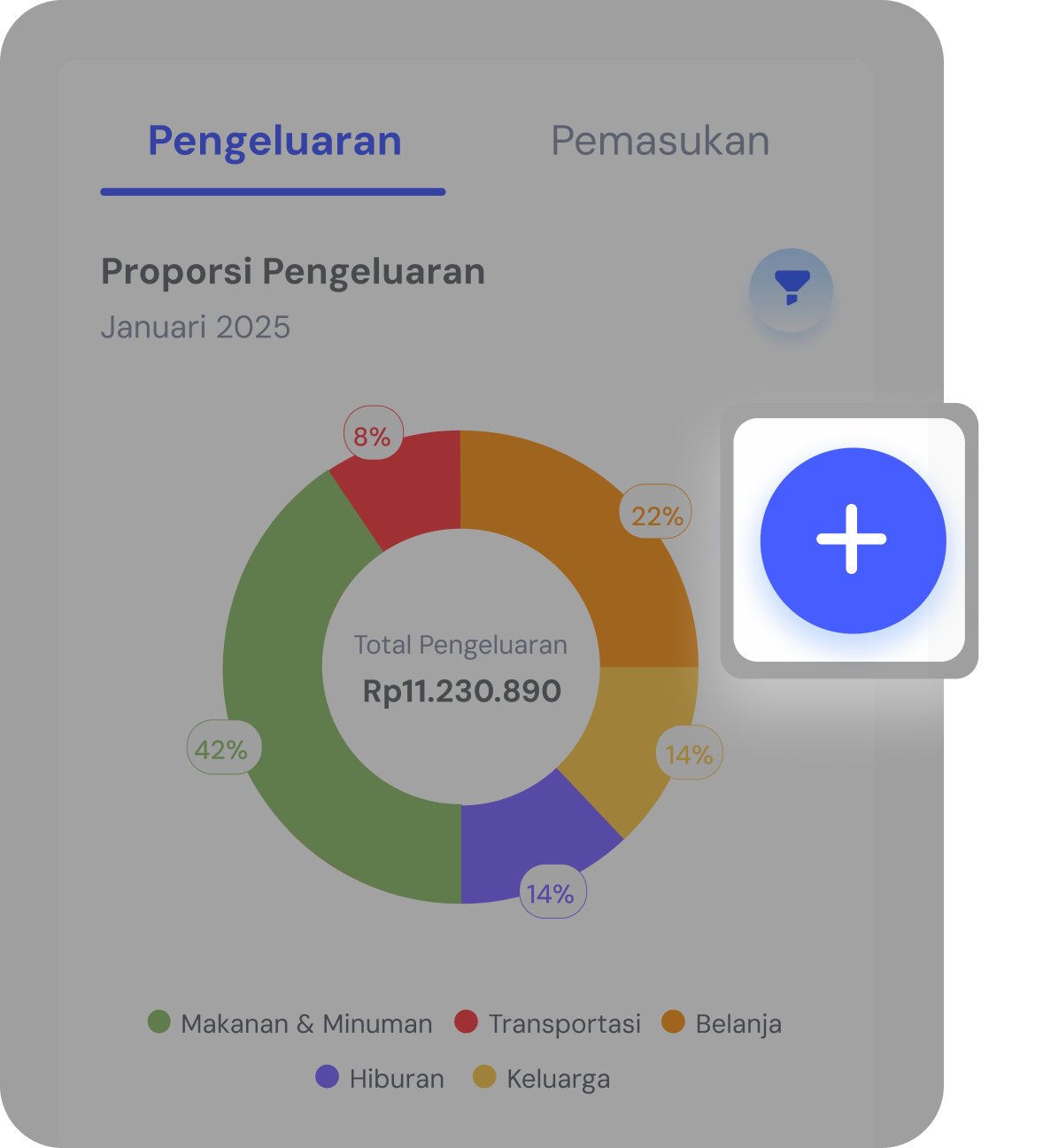 <p>Catat Pemasukan & Pengeluran</p>