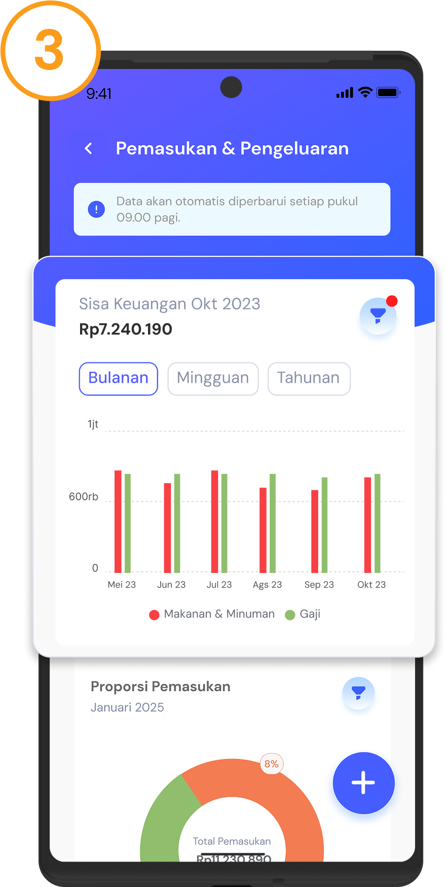 <p>Grafik akan berubah sesuai dengan informasi telah difilter</p>