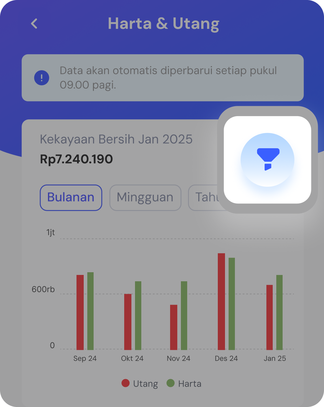 <p>Filter Kekayaan Bersih</p>