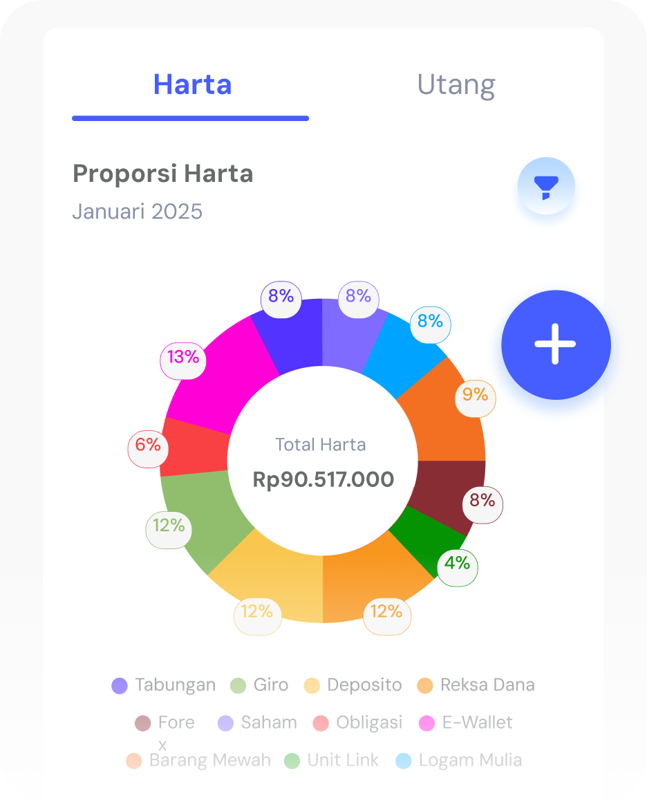 Proporsi Harta & Utang