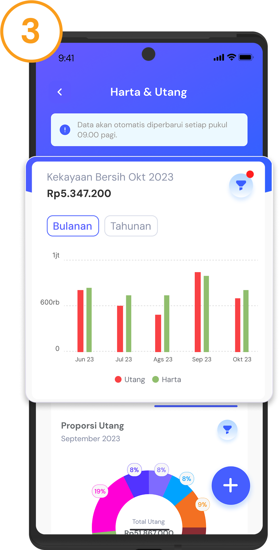 <p>Grafik akan berubah sesuai dengan informasi yang difilter</p>