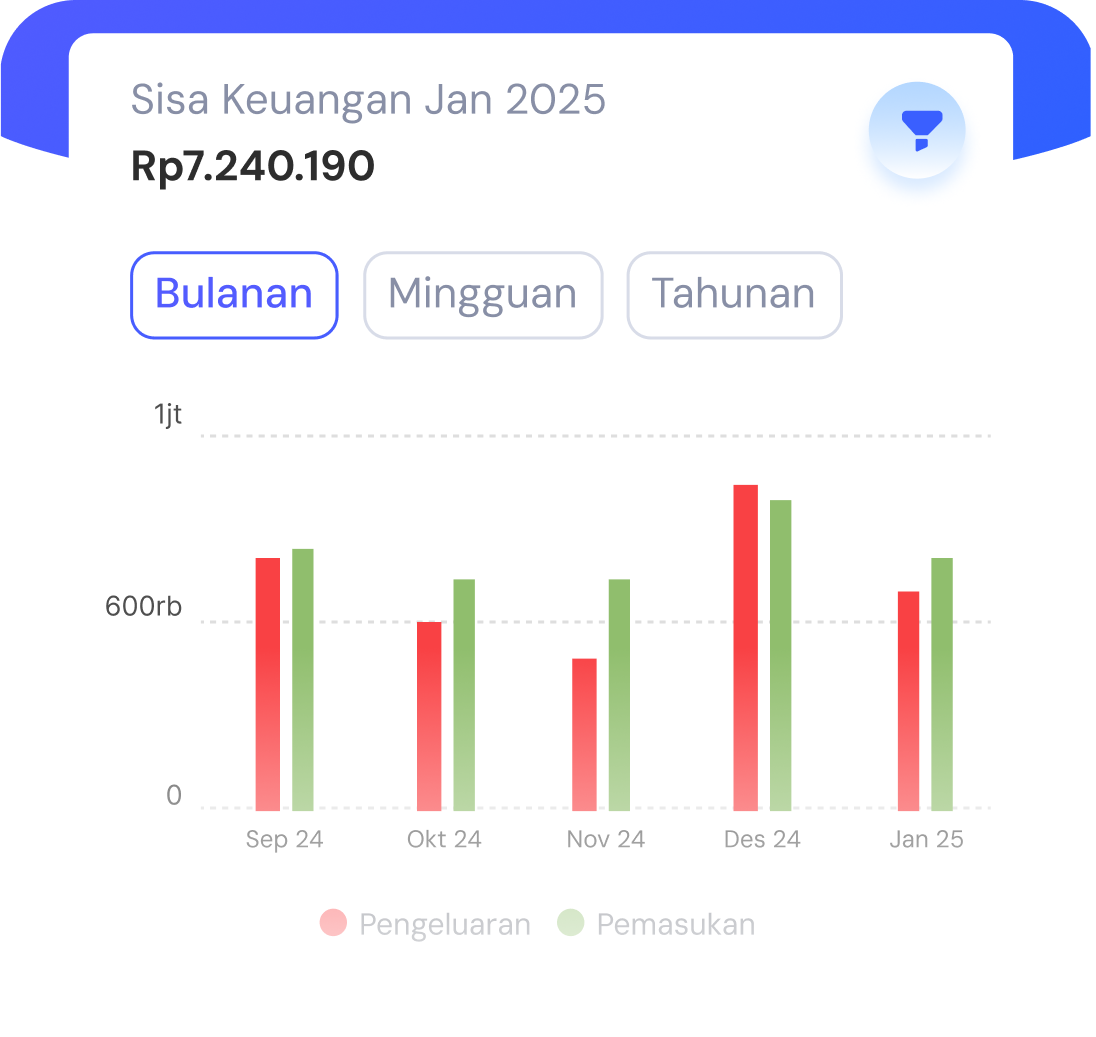 Ringkasan Kekayaan