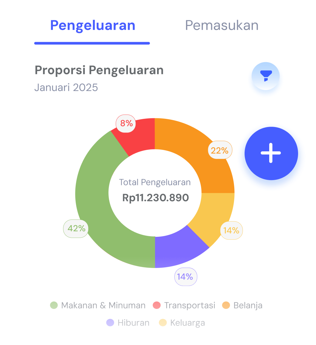 Proporsi Pemasukan & Pengeluaran